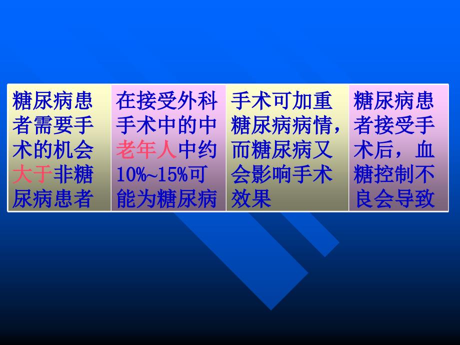 糖尿病围手术期的治疗_第3页