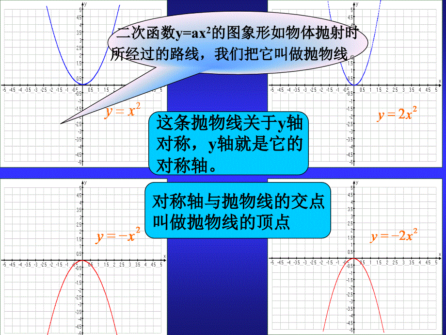 二次函数图象的性质PPT课件_第4页