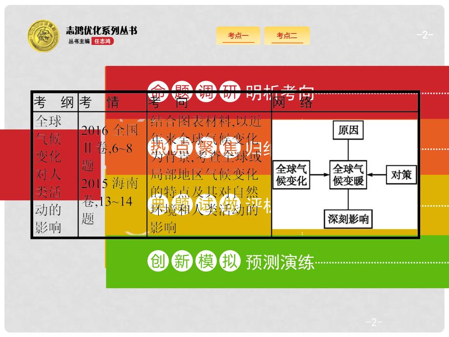 高考地理一轮复习 5.2 全球气候变化及其对人类的影响课件 鲁教版_第2页