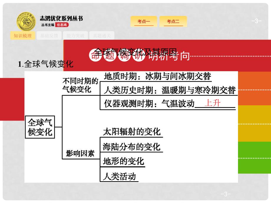 高考地理一轮复习 5.2 全球气候变化及其对人类的影响课件 鲁教版_第3页