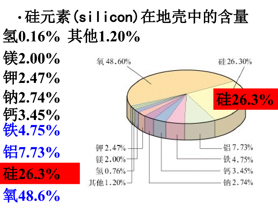 第四章 第一节 第1课时无机非金属材料的主角硅_第4页