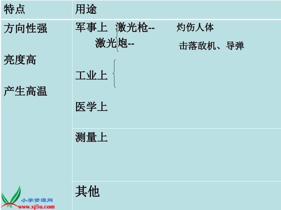 13课激光课件_第5页