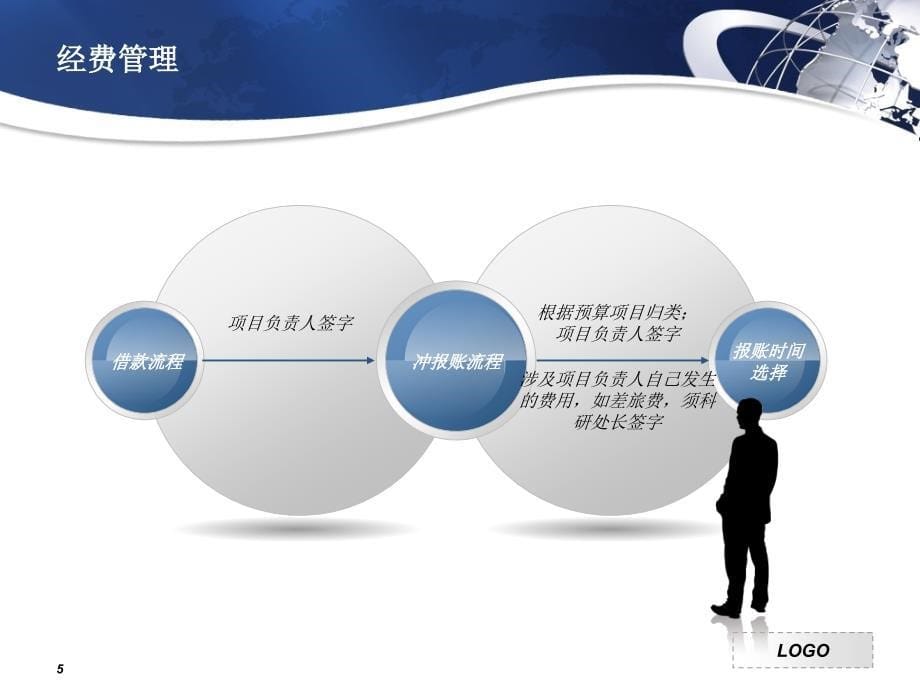 贵州财经大学计划财务处_第5页