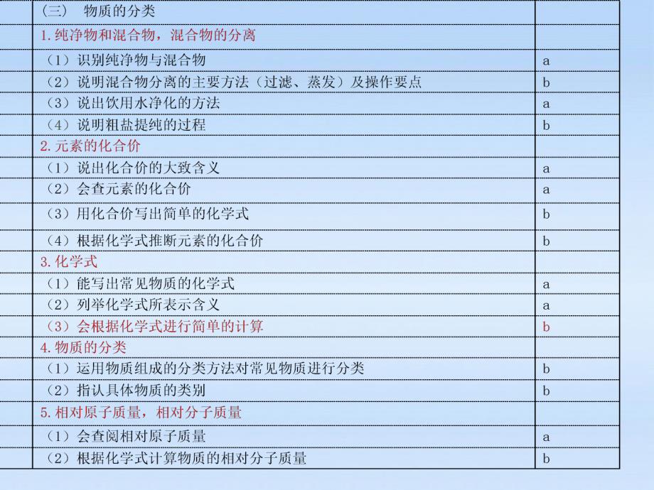 中考科学元素复习课件浙教版_第2页