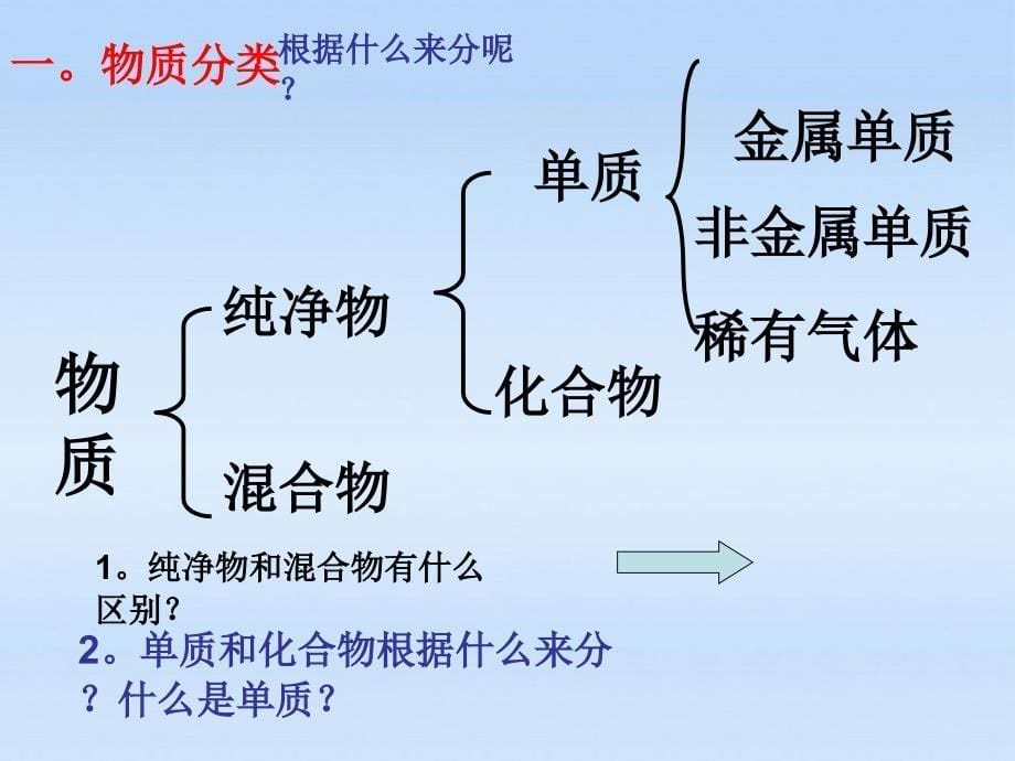 中考科学元素复习课件浙教版_第5页