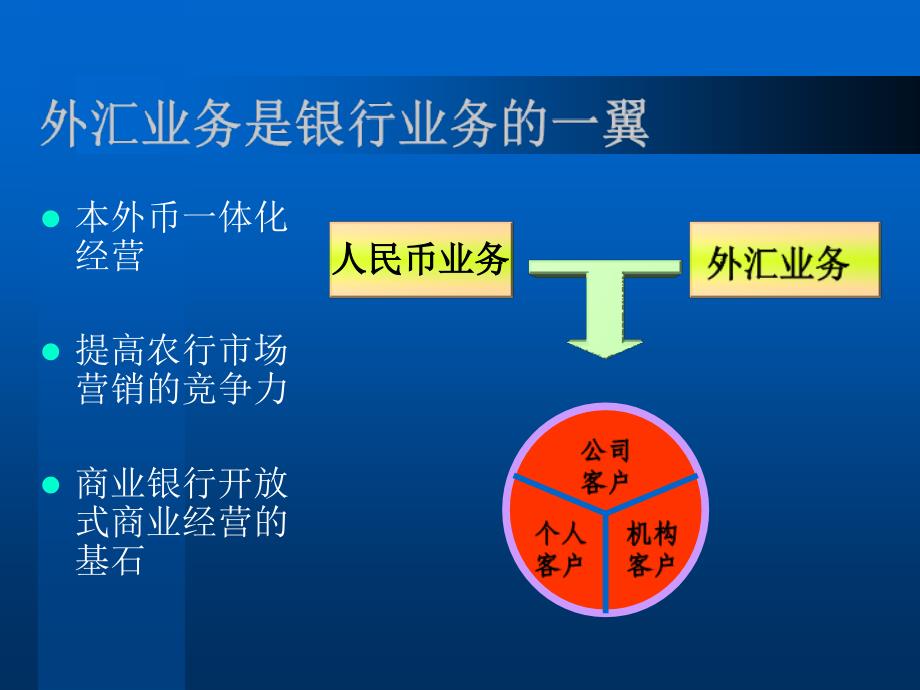 常用国际贸易融资产品简介_第2页