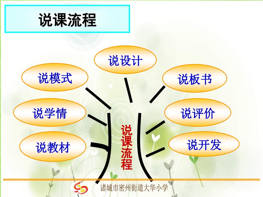 六年级下信息技术说课稿省时省力来画图泰山版_第2页