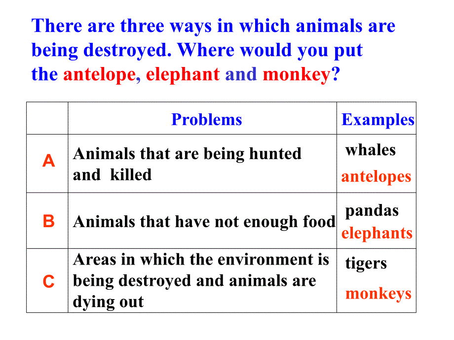 unit 4 《wild protection language points》：课件八（25张PPT）（人教版必修2）_第4页