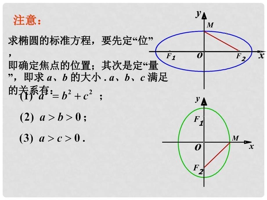 四川省成都市高中数学 第二章 圆锥曲线与方程 2.2.1 椭圆及其标准方程（2）课件 新人教A版选修21_第5页