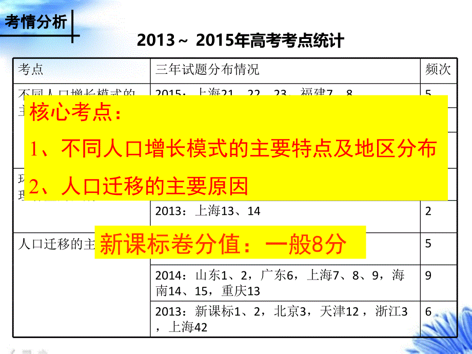 人口增长模式和环境人口容量市七中张翠兰_第2页