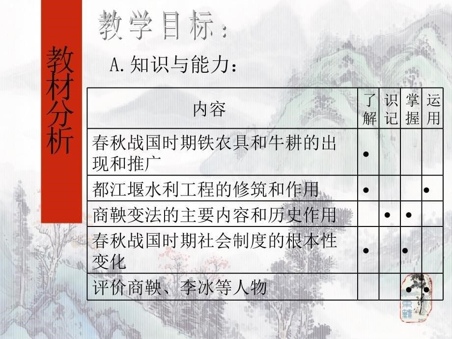 说课商鞅变法_第5页