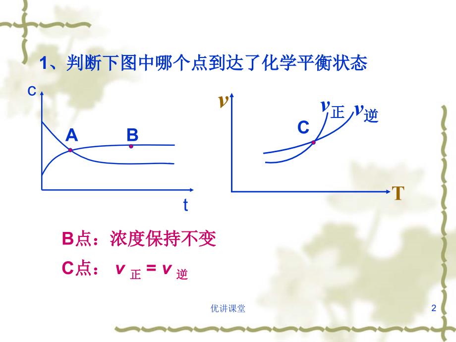 化学平衡图像的判断【沐风教学】_第2页