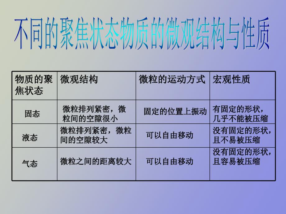 物质的聚焦状态_第3页