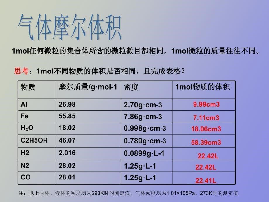 物质的聚焦状态_第5页