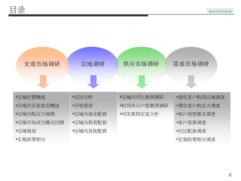 杭州祥符板块都市水乡商业项目市场研究报告104p_第2页