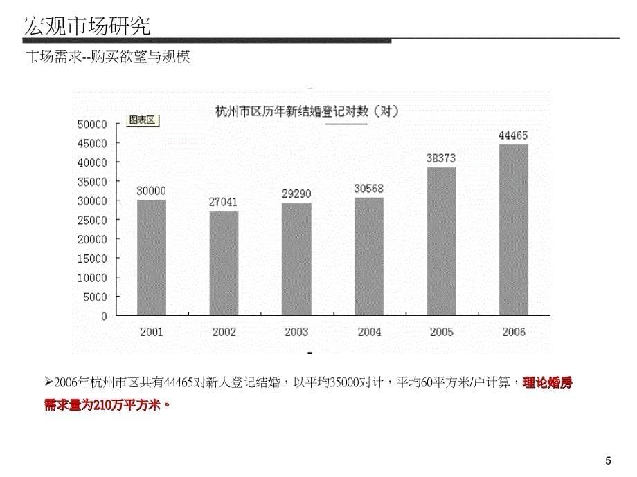 杭州祥符板块都市水乡商业项目市场研究报告104p_第5页