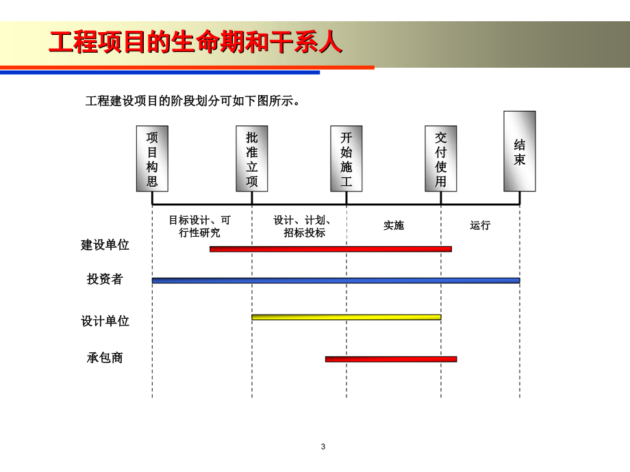 电信工程项目管理_第3页