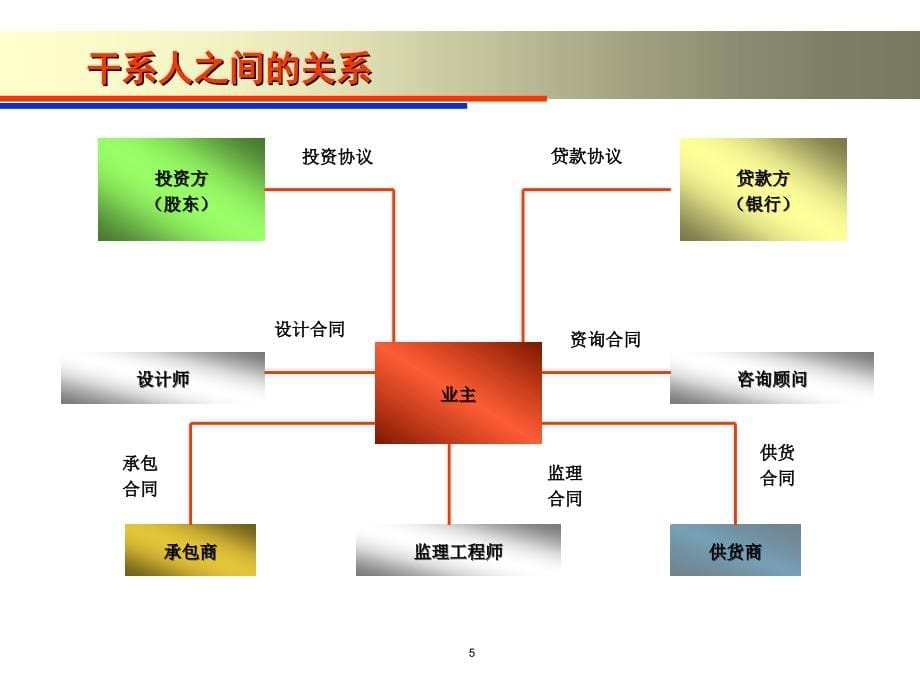 电信工程项目管理_第5页