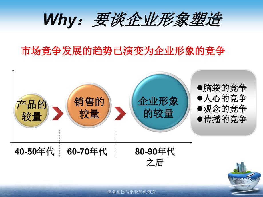 商务礼仪与企业形象塑造课件_第2页