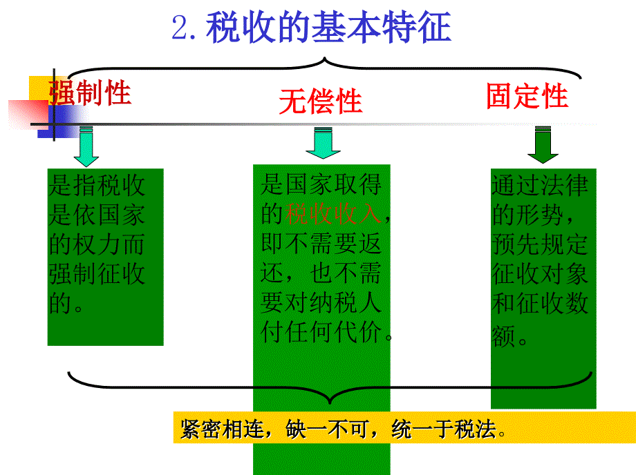 授章节者陈龙_第3页