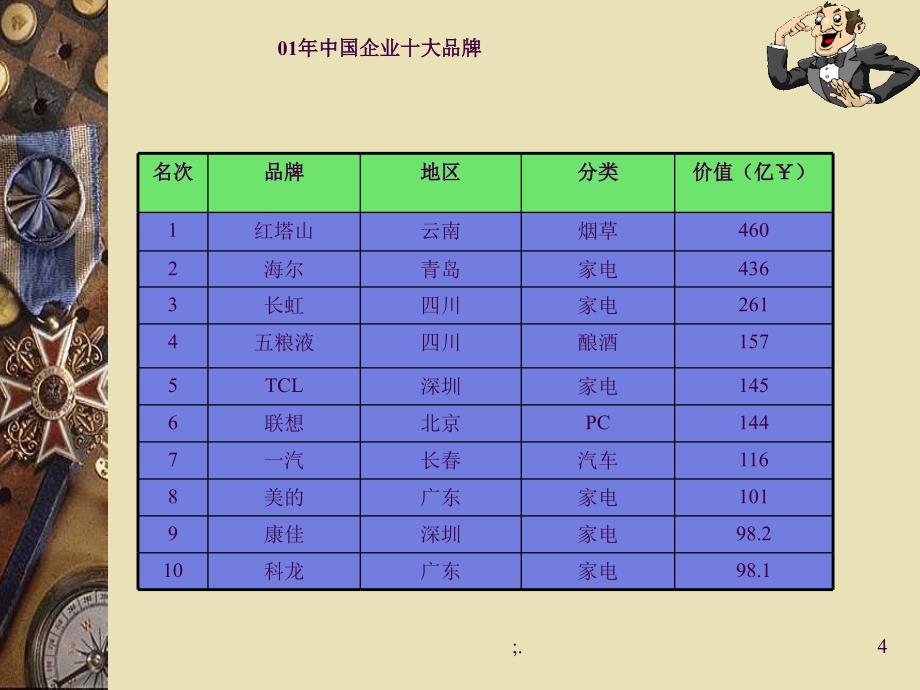 企业培训战略规划ppt课件_第4页