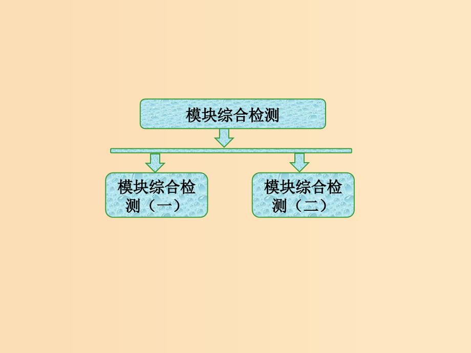 2018-2019学年高中语文模块综合检测课件苏教版选修语言规范与创新.ppt_第1页