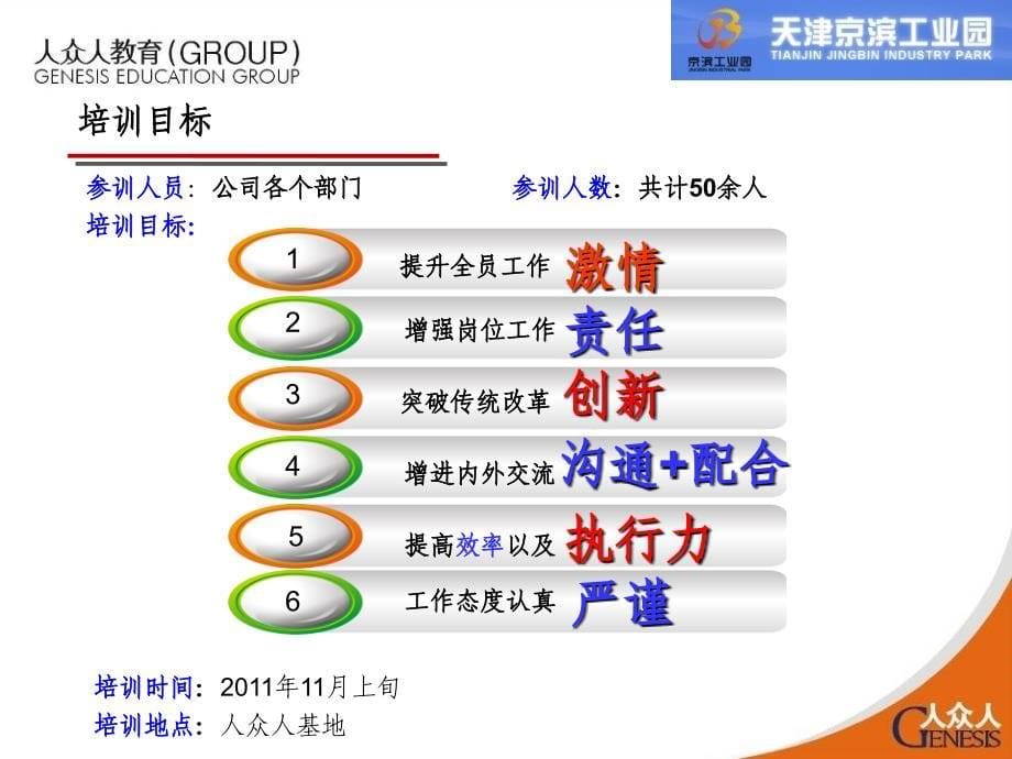 拓展培训方案(改进版)通用课件_第5页