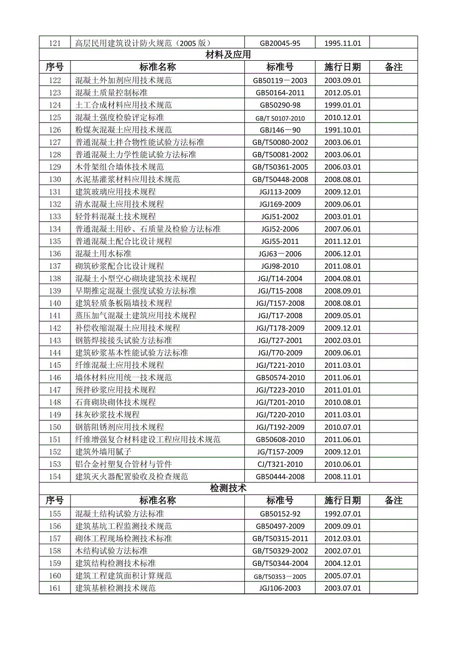 建筑工程规范大全_第4页