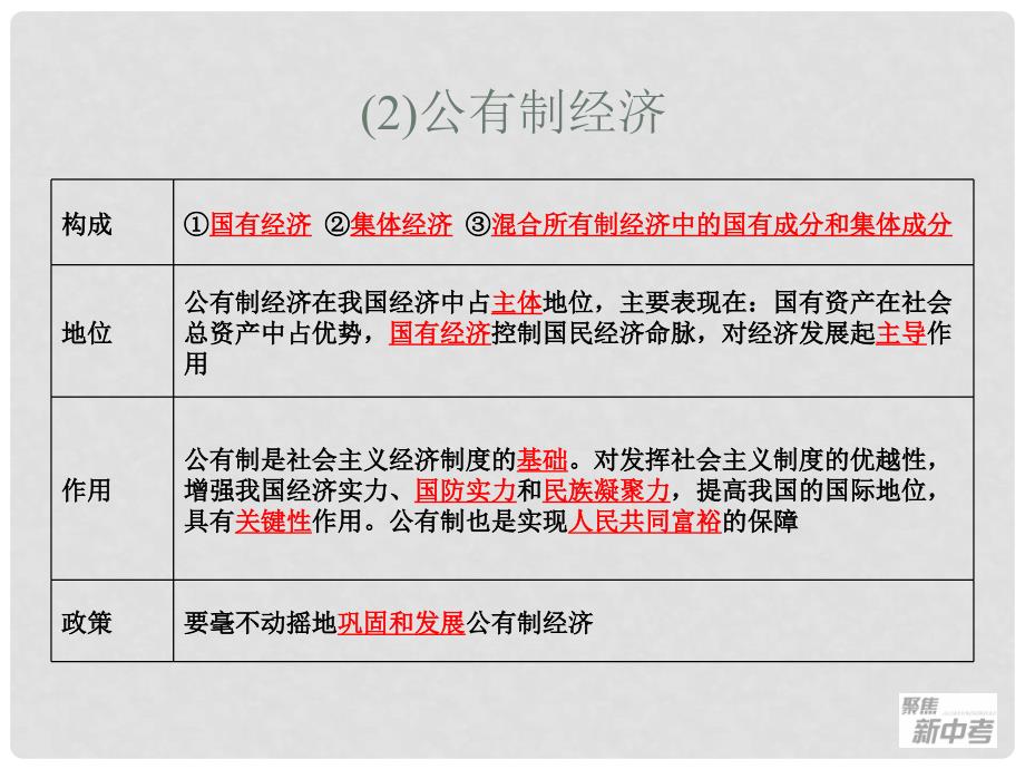 聚焦新中考社会思品一轮复习 第42课 我国现阶段的经济制度（一）课件_第4页