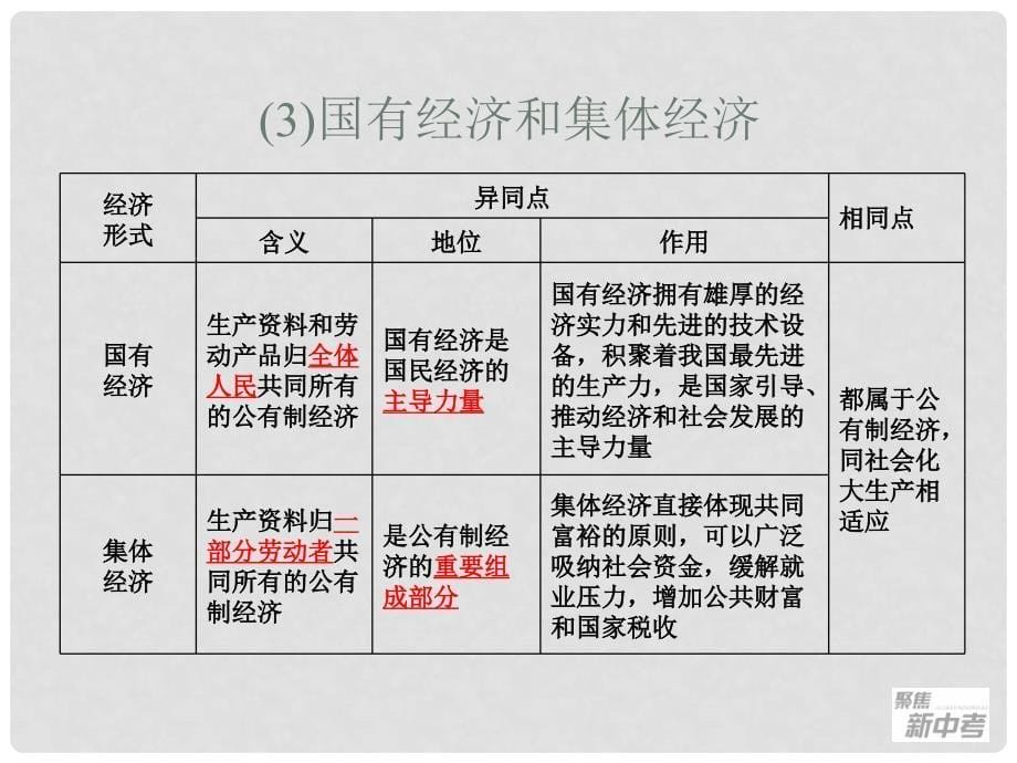 聚焦新中考社会思品一轮复习 第42课 我国现阶段的经济制度（一）课件_第5页