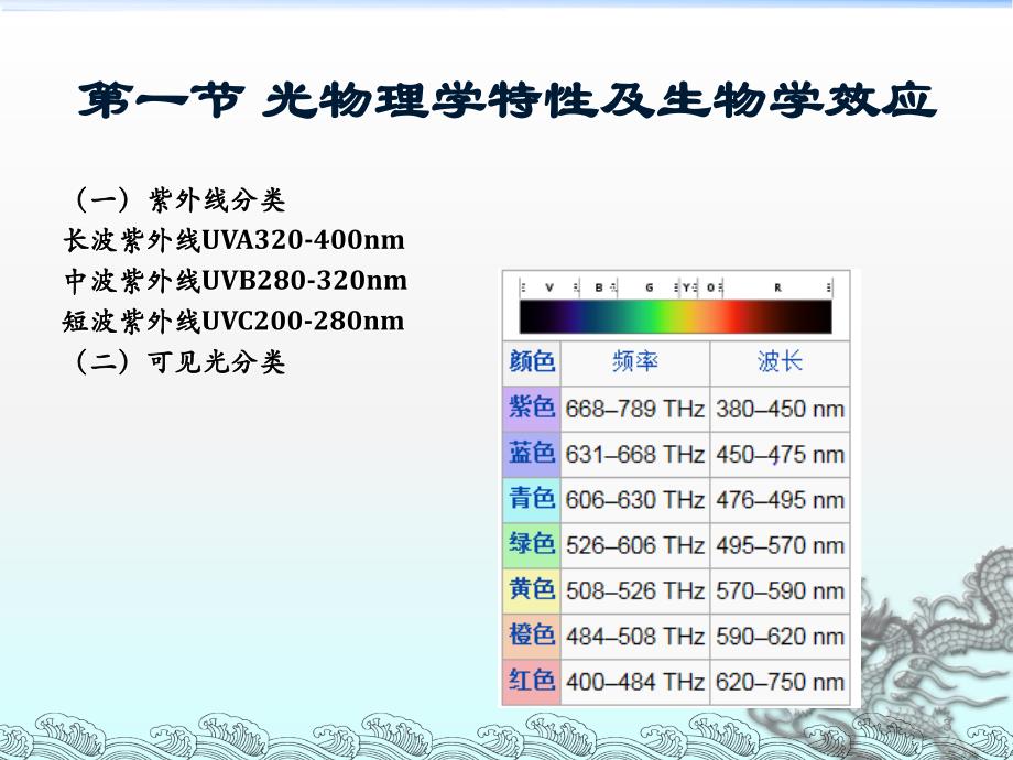 皮肤光生物学ppt课件_第3页