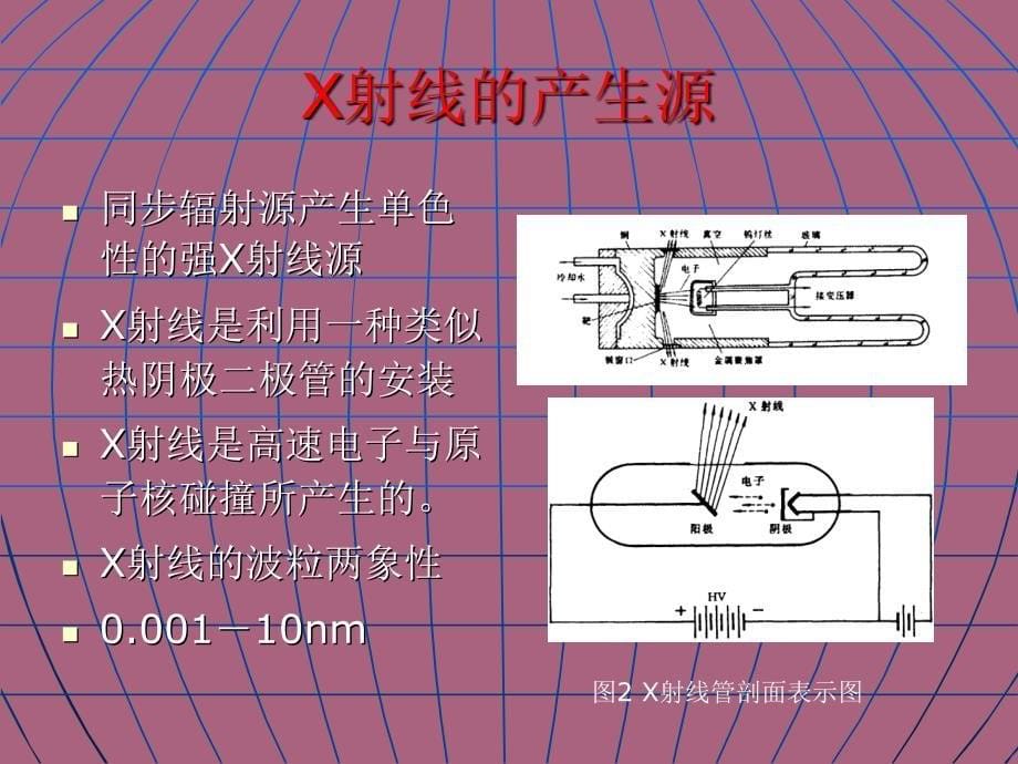 清华大学化学系ppt课件_第5页