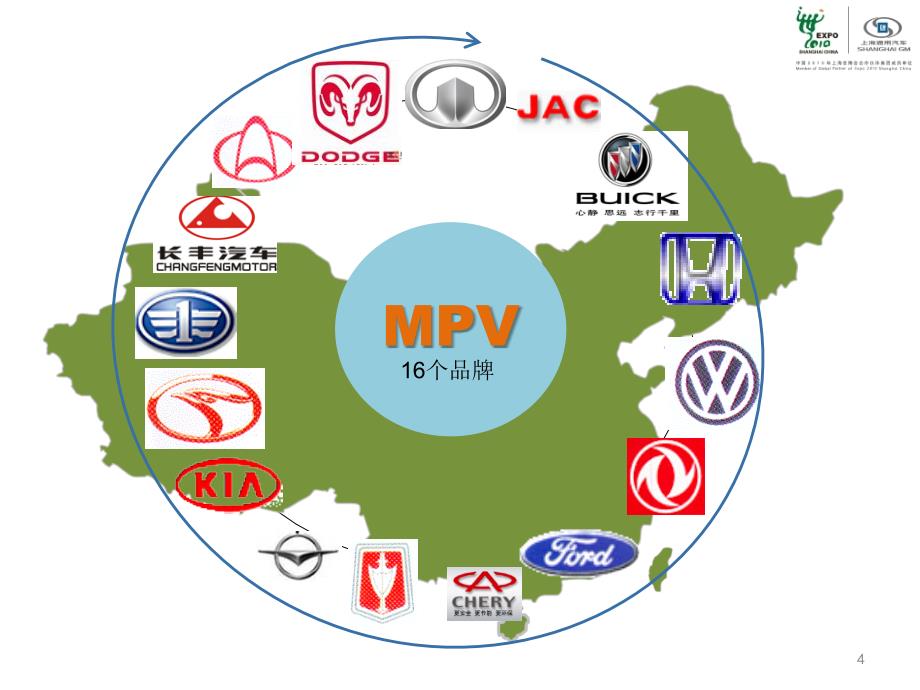 【广告策划PPT】多功车(MPV)市场分析及预测_第4页