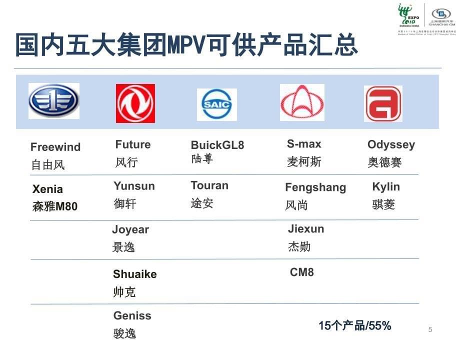 【广告策划PPT】多功车(MPV)市场分析及预测_第5页