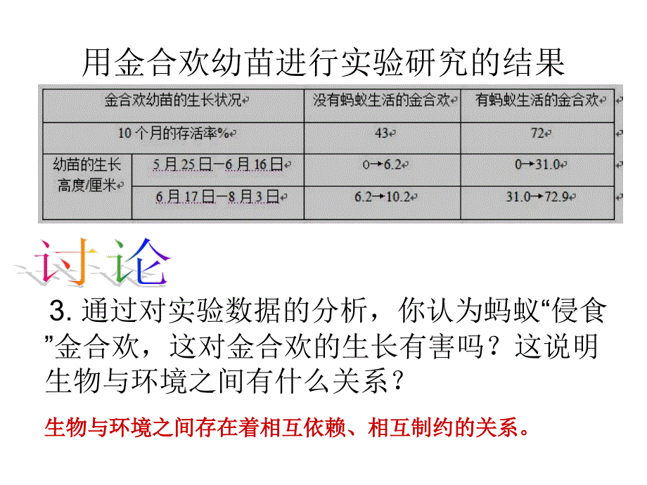 动物在生物圈中的作用21p_第3页