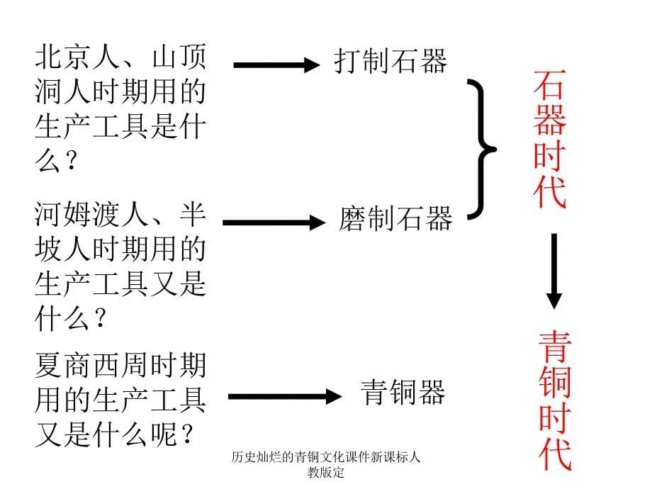 历史灿烂的青铜文化课件新课标人教版定课件_第5页