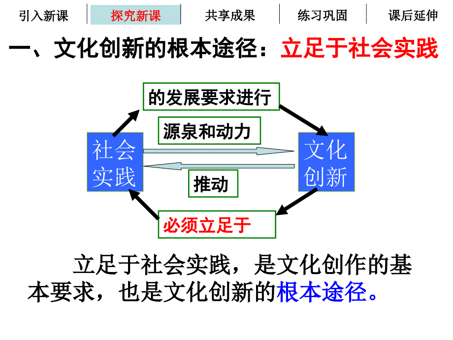 文科52文化创新的途径_第4页