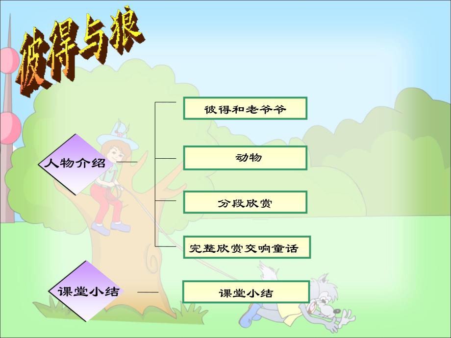 小学音乐第一节彼得与狼课件_第2页