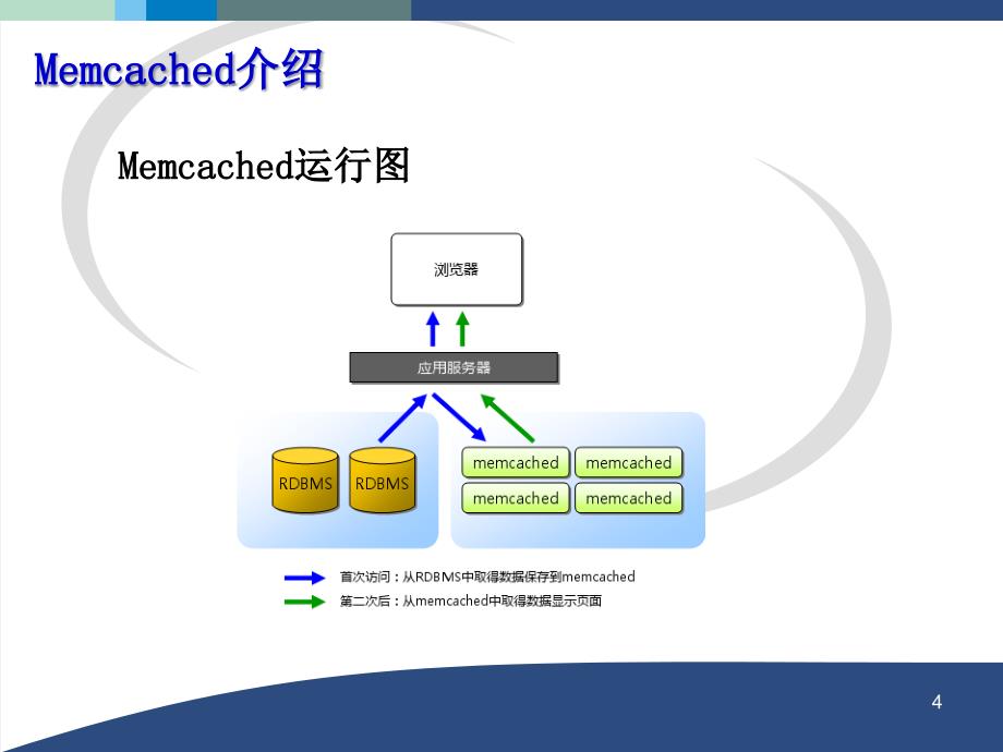 《原理和使用详解》PPT课件_第4页