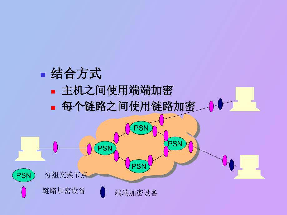 网络加密与认证_第3页