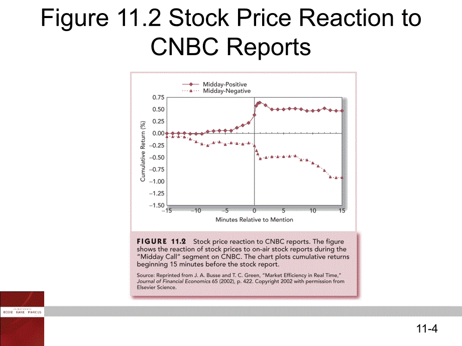 投资学英文课件：Chap011 The Efficient Market Hypothesis_第4页