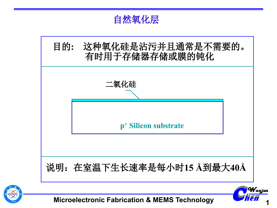 第四章热氧化_第1页