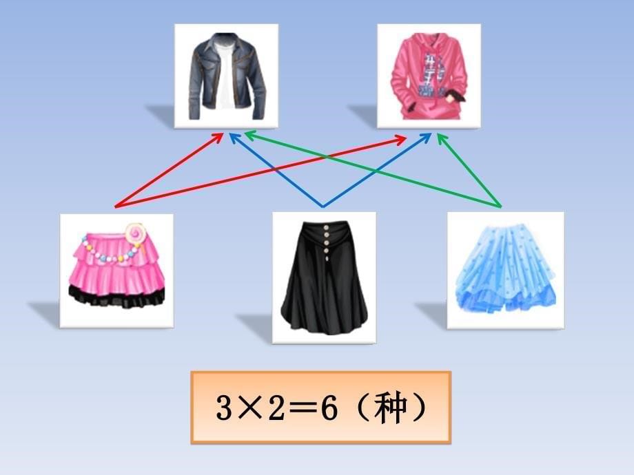 搭配问题人教版三年级上册数学广角2_第5页