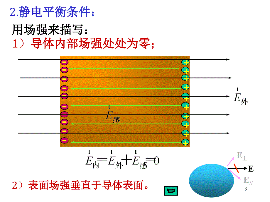 大学物理课件：第九章 静电场中的导体和电介质_第3页