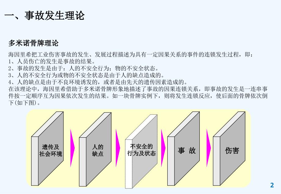 仓库安全案例分析课件_第2页