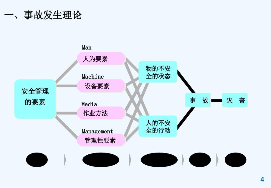 仓库安全案例分析课件_第4页