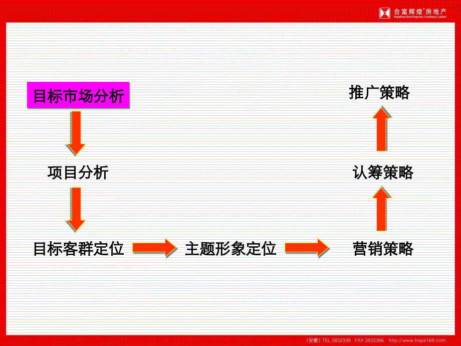 合富正创公寓营销策划案课件_第3页