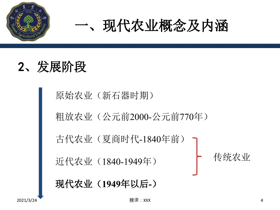 2017 现代农业发展趋势及模式PPT课件_第4页