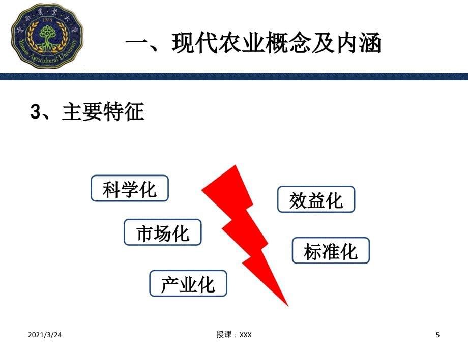 2017 现代农业发展趋势及模式PPT课件_第5页