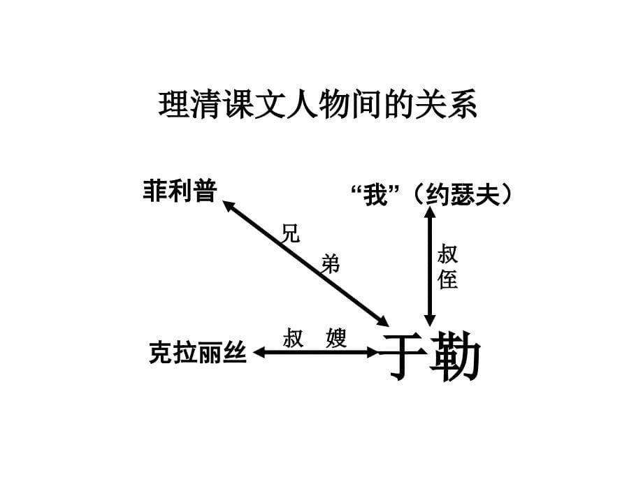 11《我的叔叔于勒》2_第5页